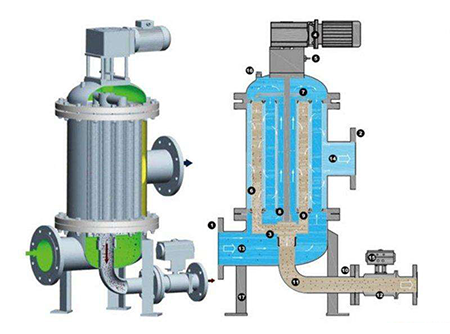全自動反沖洗過濾器