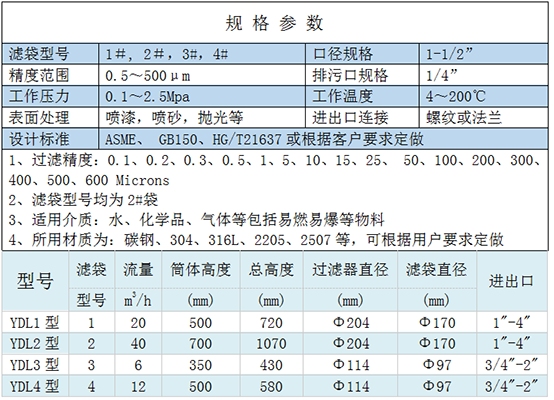 單袋式過(guò)濾器規(guī)格參數(shù)