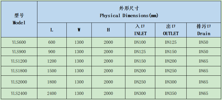 YLS系列水力篩規格型號